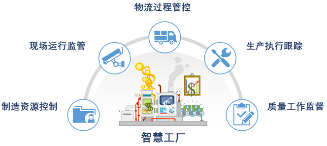 智慧工廠的四大典型應(yīng)用場(chǎng)景！